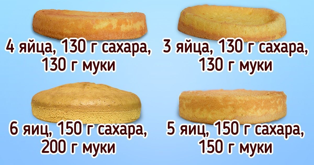 Как правильно пропитывать бисквитный корж