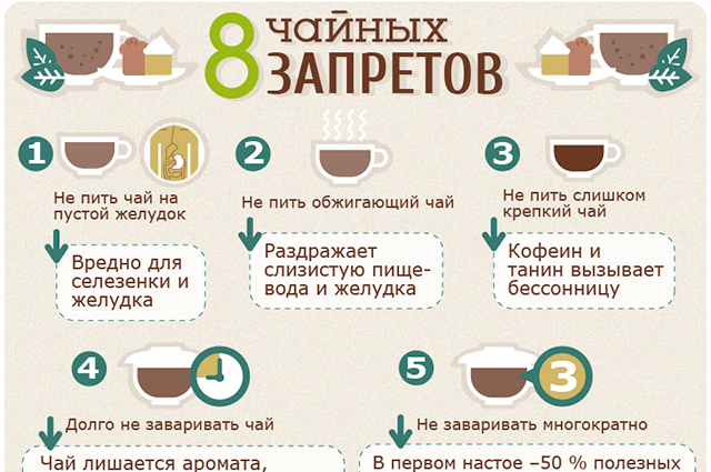 Мифы о питье до, во время и после еды
