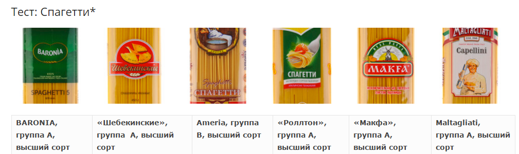 С чем сочетается макароны при правильном питании