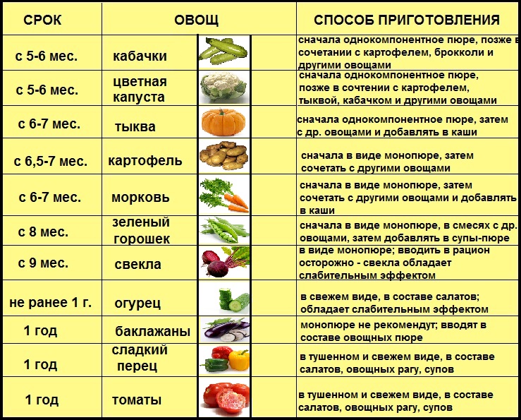 Какую рыбу можно давать ребенку в 1 год?