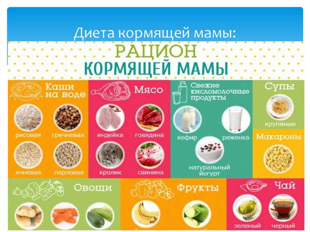 Питание кормящей мамы после родов – меню (таблица)
