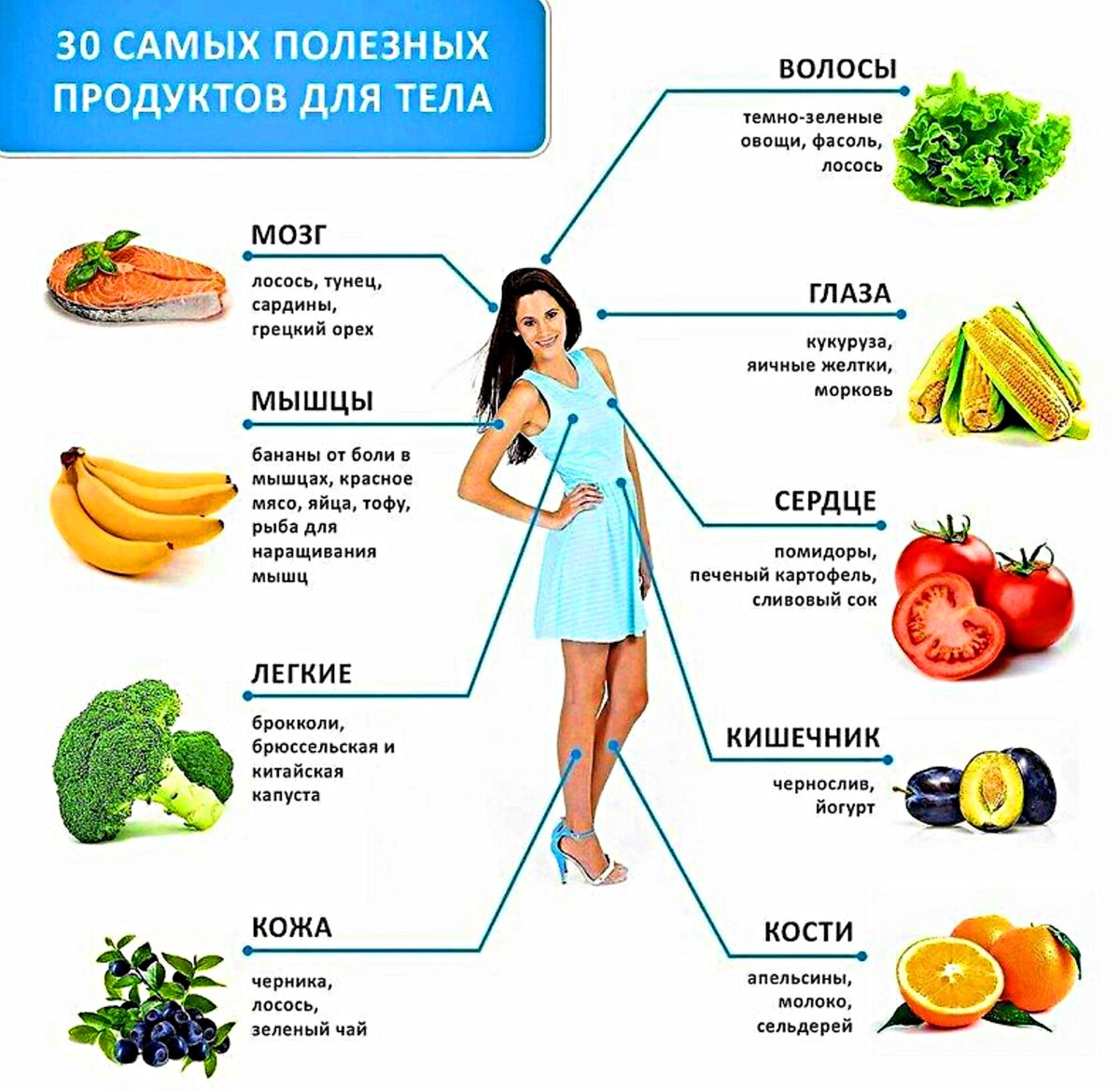 Продукты, повышающие давление: список, рекомендации