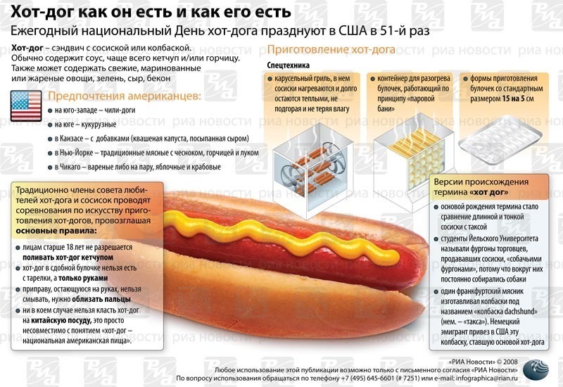 Черная булка, селедка и авокадо: как готовят хот-дог в разных странах | аиф владивосток