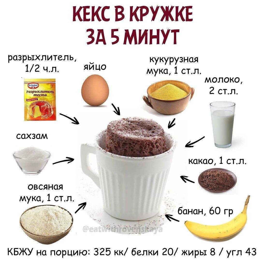 Кекс за 5 минут рецепт в микроволновке – 7 лучших рецептов кексов в чашке или кружке
