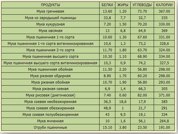 12 пп рецептов овсяного печенья: из хлопьев без муки, диетическое, с творогом, с бананом, на кефире - glamusha
