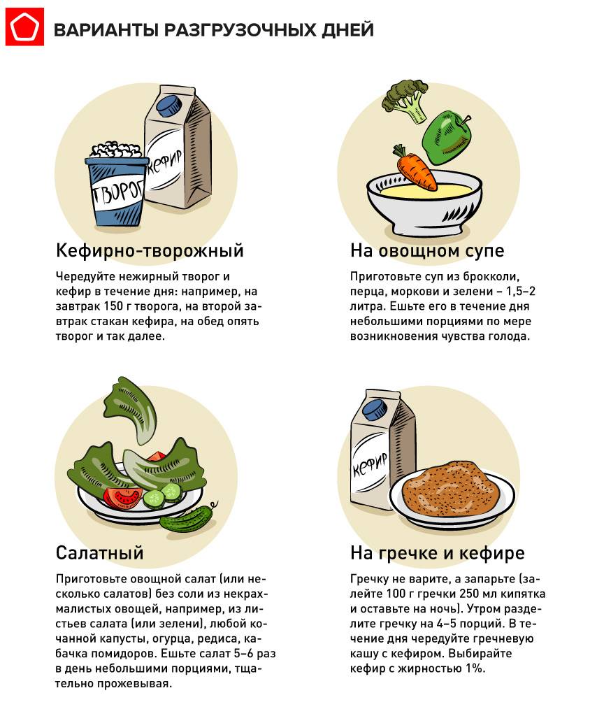 Разгрузочный день на гречке: польза для организма, правила проведения, варианты меню, преимущества методики