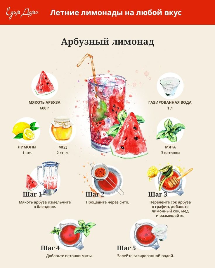 Лимонад из лимонов — 15 рецептов в домашних условиях