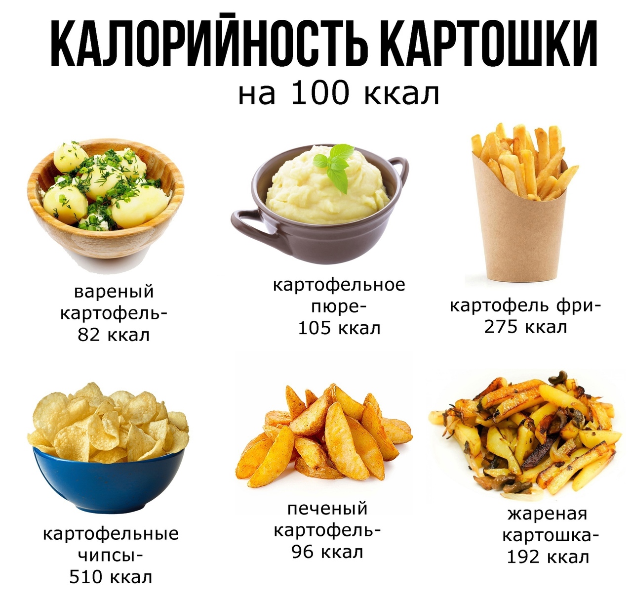 Мифы о картофеле, или какая картошка опасна для здоровья? польза и вред овоща. фото — ботаничка