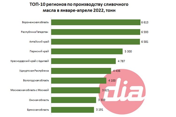 Сливочное масло - как выбрать настоящий и вкусный продукт