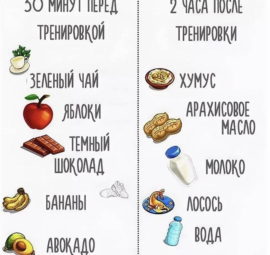 Что есть перед тренировкой для похудения и наращивания мышц.