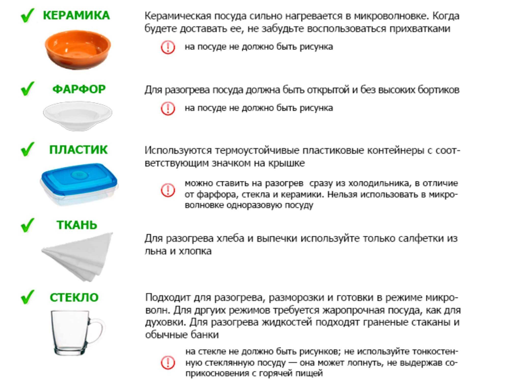 9 предметов, которые нельзя греть в микроволновке