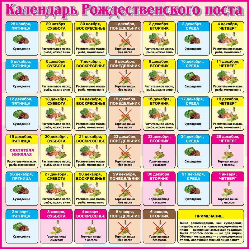 Когда начинается рождественский пос у православных христиан, число, суть, история, календарь питания. новый год постное меню, рецепты постных блюд