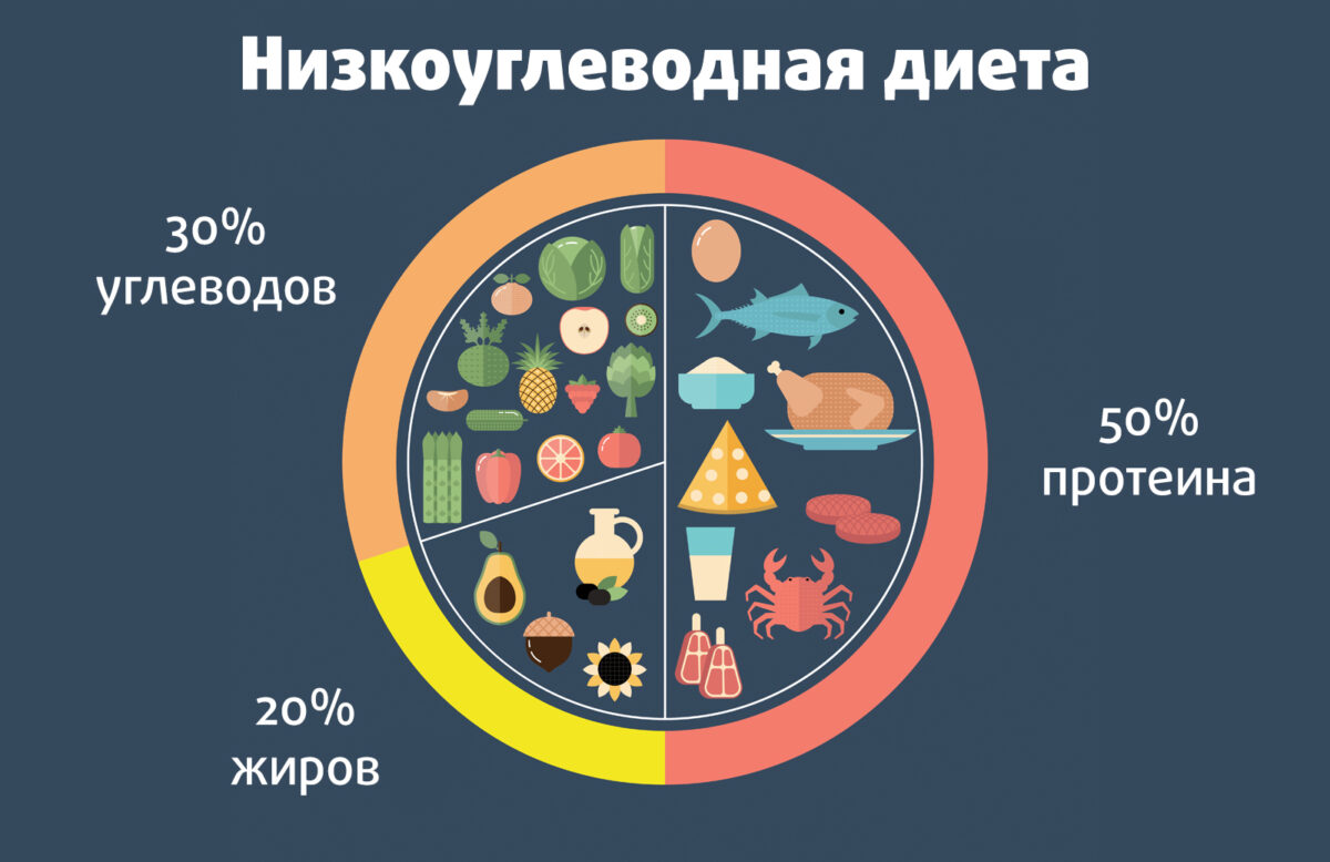 Молокочай для похудения: отзывы и результаты, рецепт приготовления