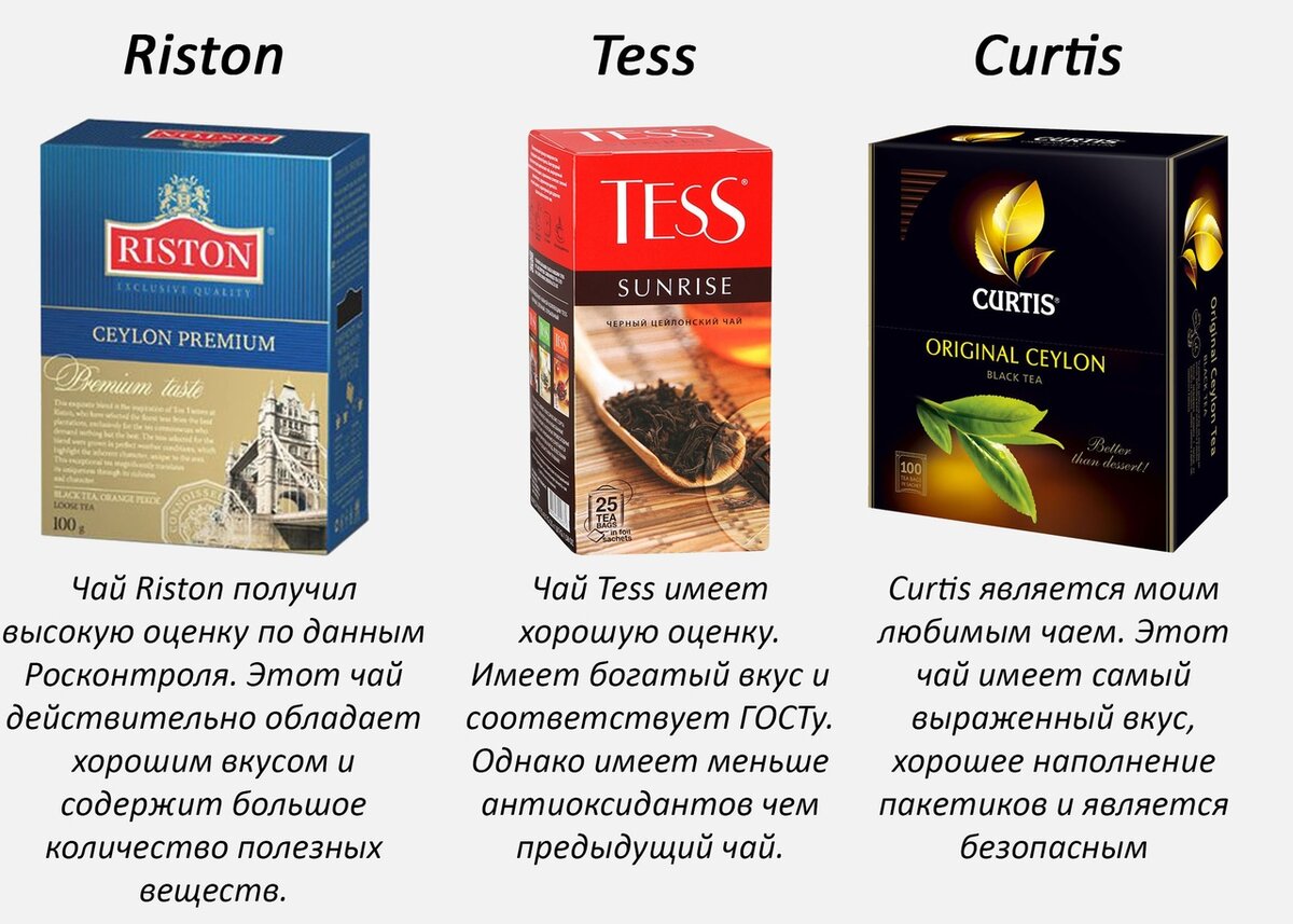 История китая