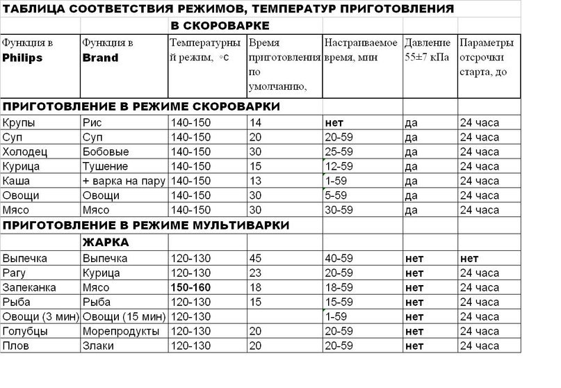 Уха из окуня