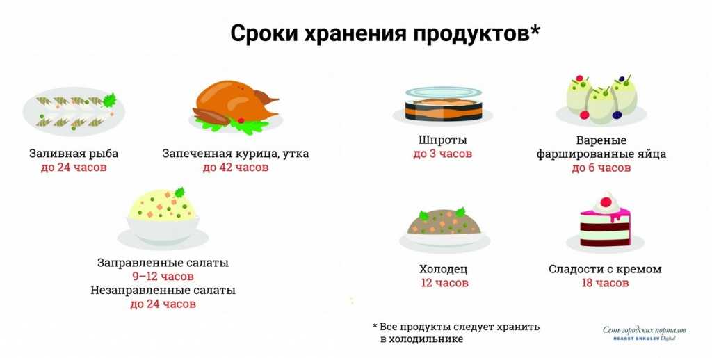 Сколько хранятся салаты в холодильнике [с майонезом и без]