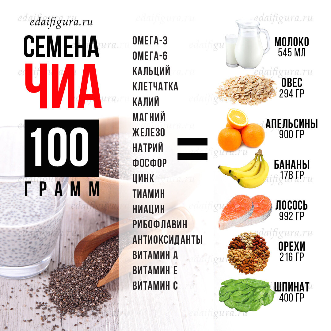 Суперфуды — что это такое? топ-20 самых полезных продуктов в мире