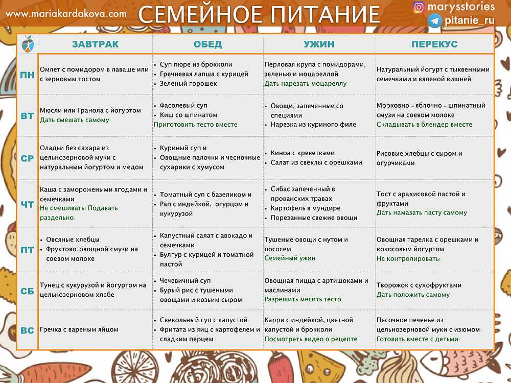 Диетическое питание для быстрого похудения: недорогое, но эффективное меню на неделю