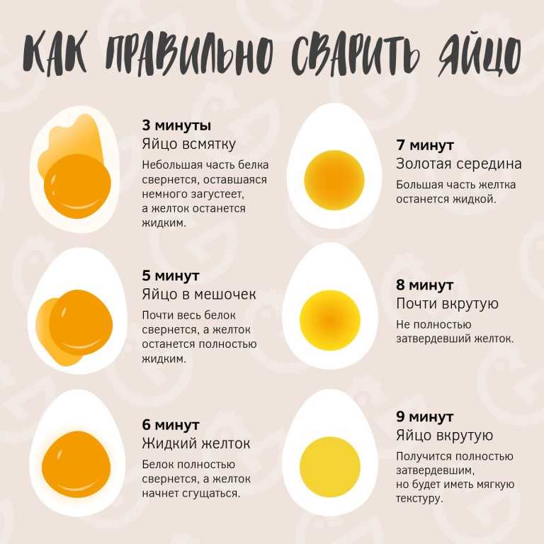 Что приготовить из вареных яиц после пасхи, если много осталось быстро и легко