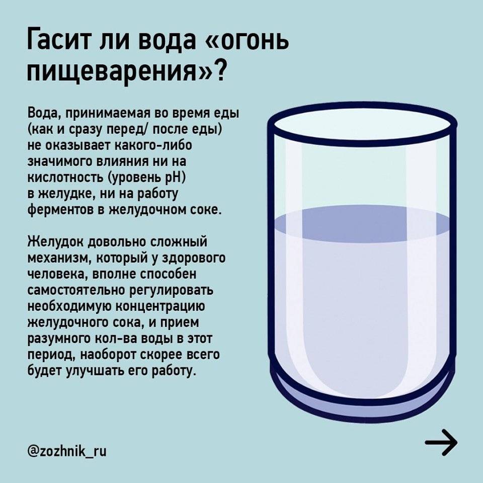 Через сколько после еды можно пить воду