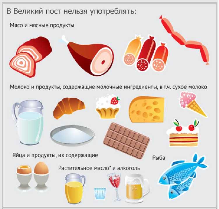 Сырая пища без масла в пост: рецепты простых и вкусных блюд