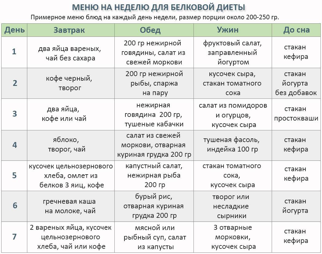 Дешевые рецепты на каждый день из простых продуктов