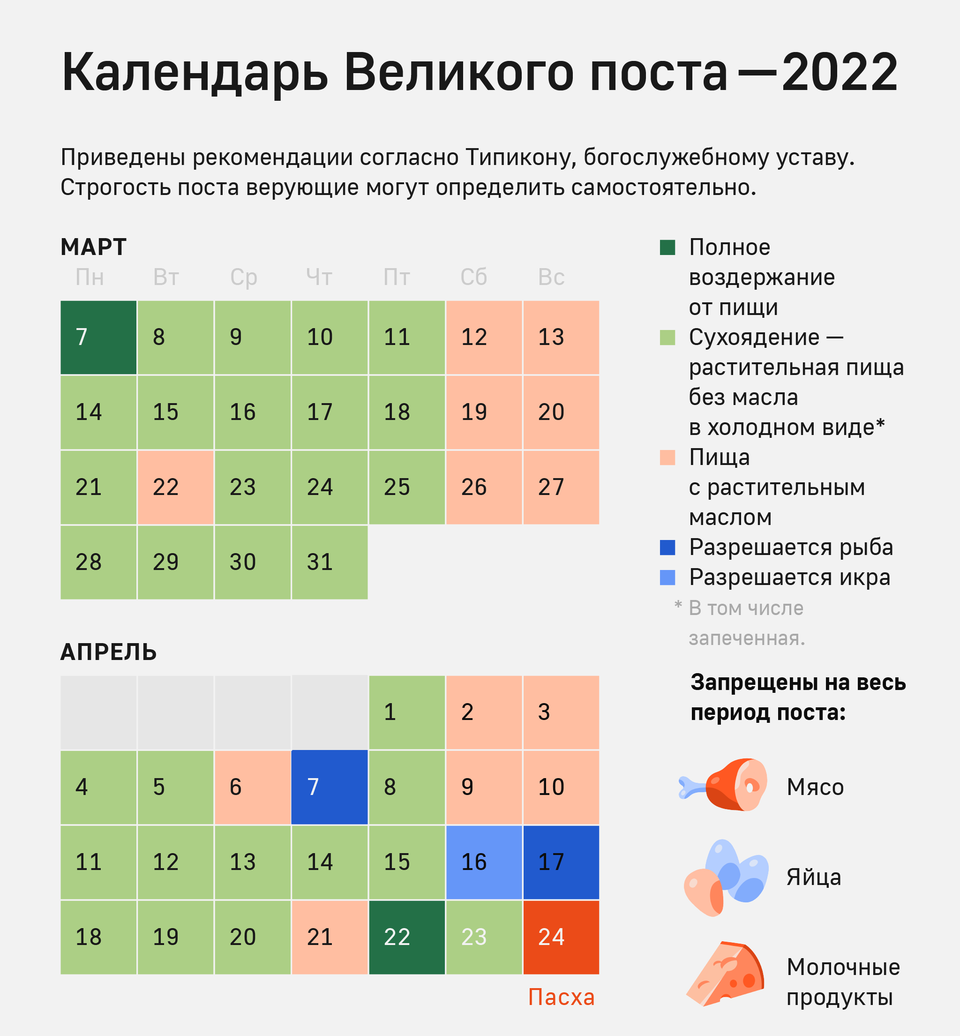 Рецепты постных блюд на каждый день