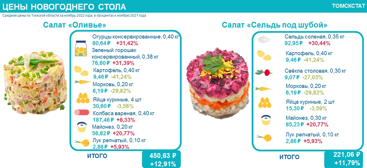 Хранение салата селедка под шубой (срок, температура, условия)