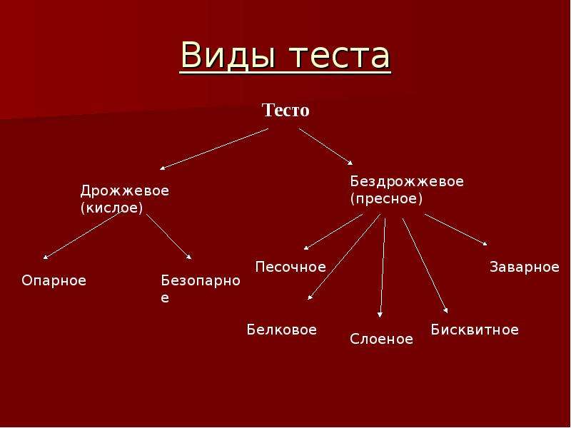 Что можно приготовить из слоёного дрожжевого теста быстро вкусно: рецепты с фото, пошагово