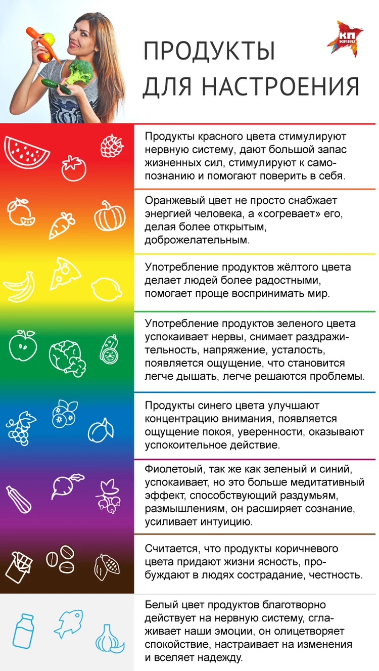 Блог от иоанныпродукты, поднимающие настроение: 8 составляющих счастья
продукты, поднимающие настроение: 8 составляющих счастья