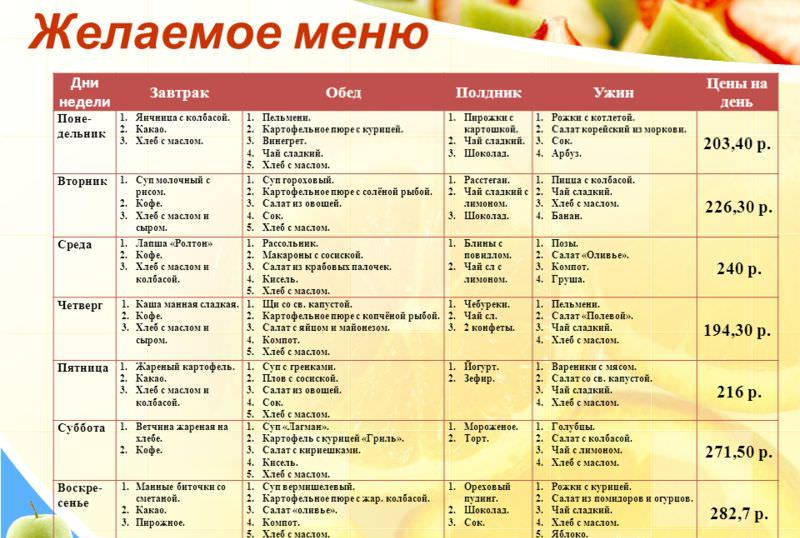 Вегетарианское меню на неделю с рецептами