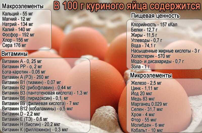 Калорийность яйца 1 шт. куриное яйцо калорийность на 100 грамм | здоровое питание
