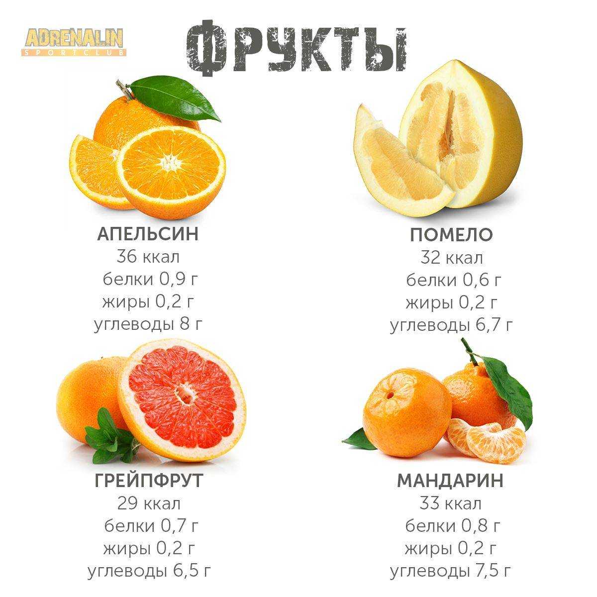 Польза и вред помело для здоровья организма