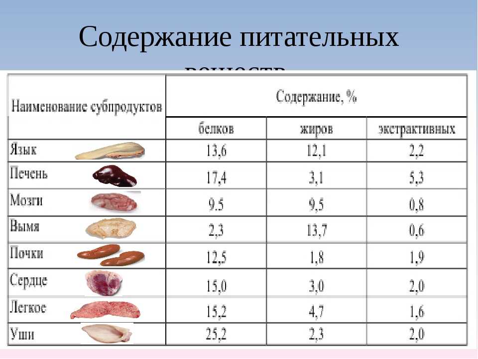 Мясо утки – польза и вред, особенности разновидностей птицы