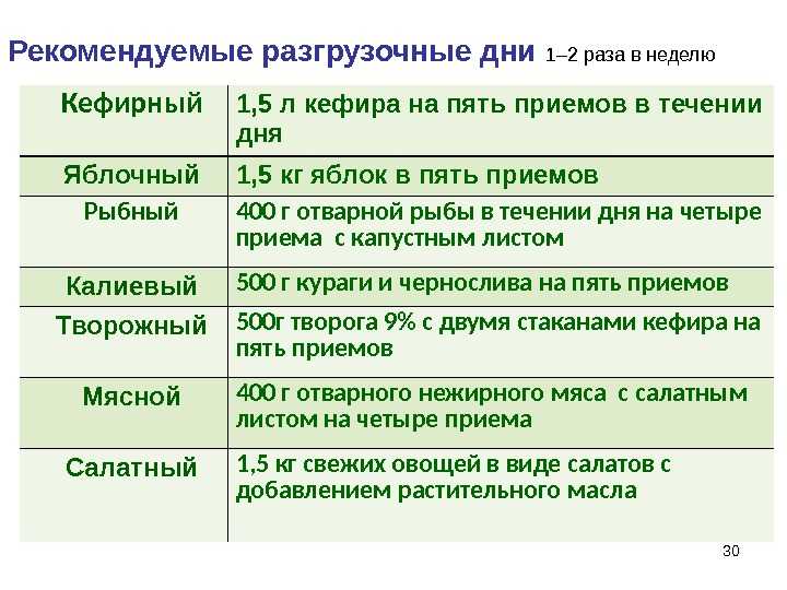 Разгрузочный день на гречке: похудение и очищение