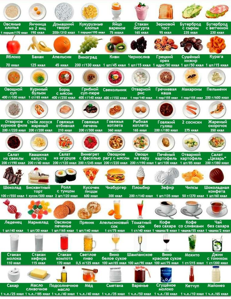 Калорийность картофеля: вареного, жареного, запеченного, тушеного