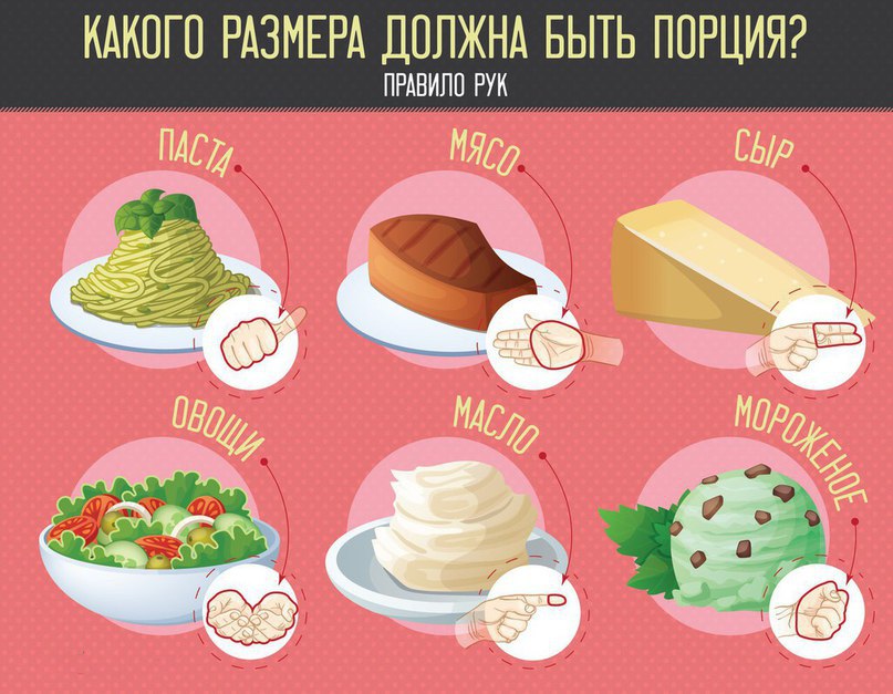 Как на глаз определить размеры порций продуктов