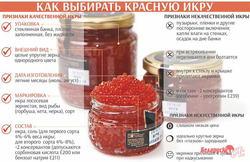 5 советов, которые помогут вам выбрать самую качественную красную икру к новому году