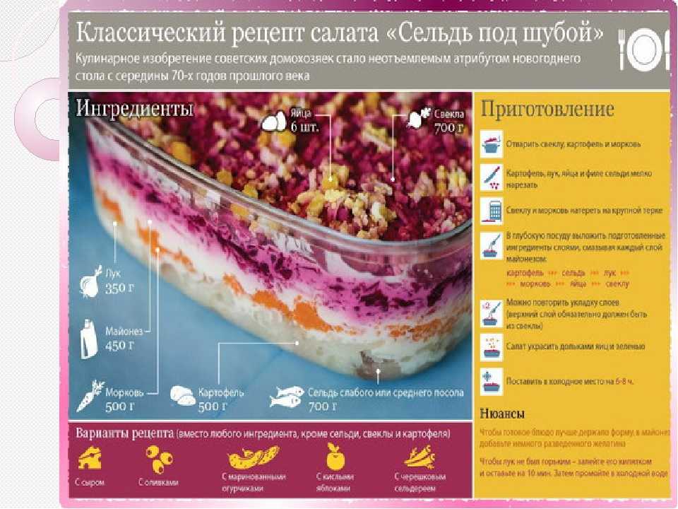 Диетическая селедочка под шубой: лучшие правильные рецепты знаменитого салата