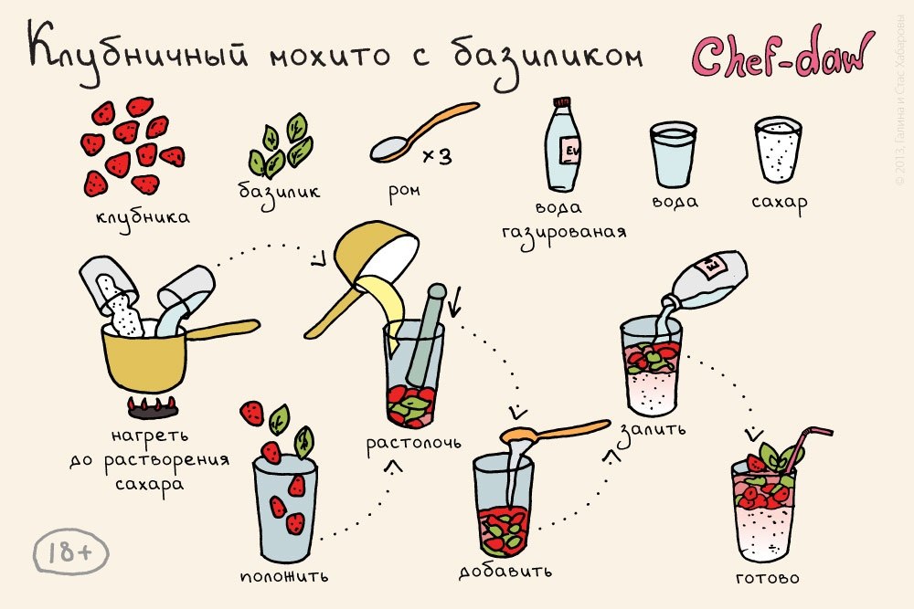 Как приготовить алкогольный мохито в домашних условиях по классическому рецепту