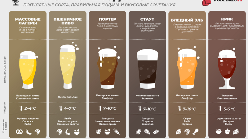 Как выбрать и приготовить рис, разные сорта риса - 1000.menu