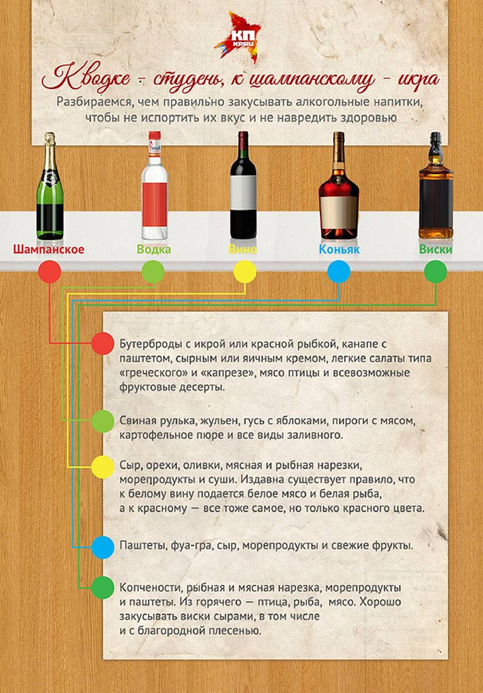 Чем лучше закусывать водку: как правильно это делать и можно ли запивать водой, молоком или кефиром, закуски к водке - рецепты с фото