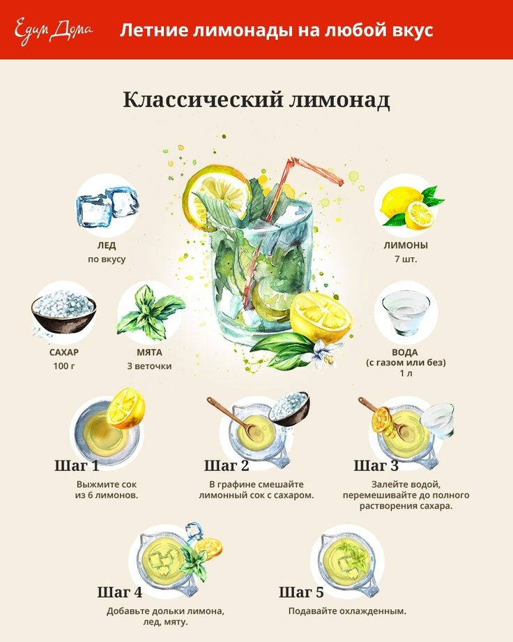 Лимонад в домашних условиях: 5 популярных рецептов домашнего лимонада