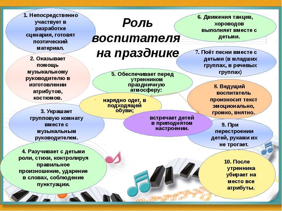 Детский праздник: 10 рецептов домашнего мороженого