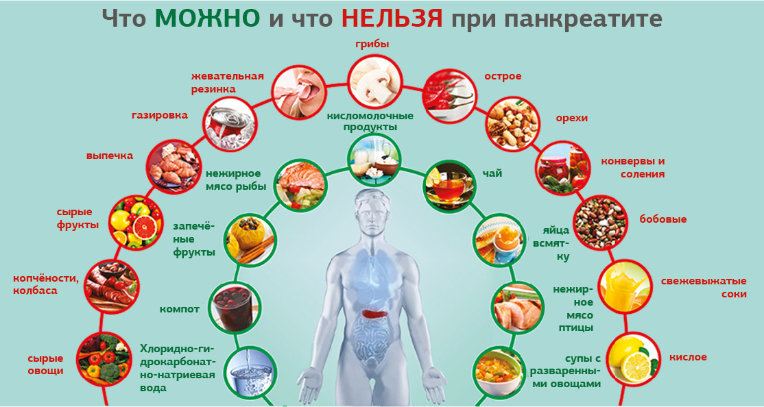 Продукты, повышающие давление и правила диеты при гипотонии