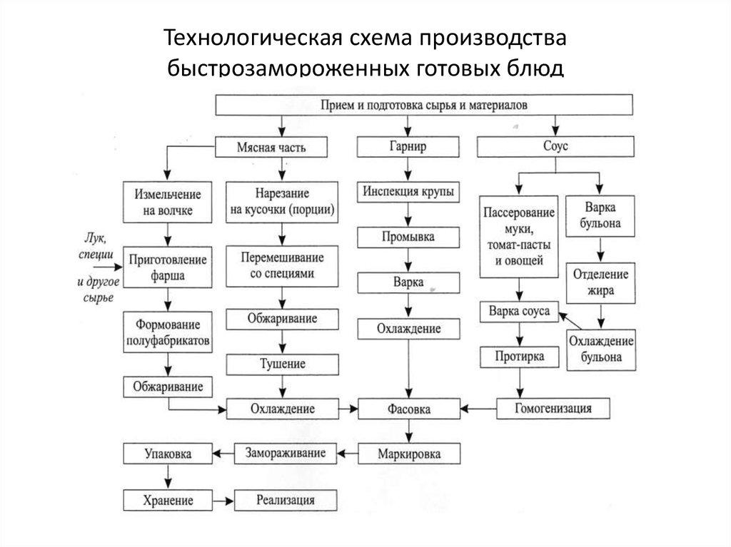 Птица по столичному рецепт