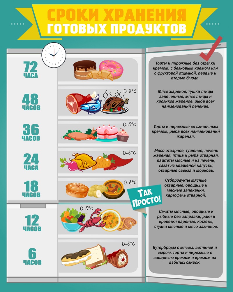 Как и сколько можно хранить мясо разных видов в морозилке?