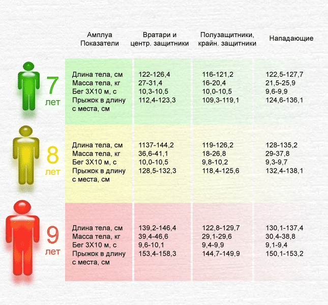 Питание спортсменов