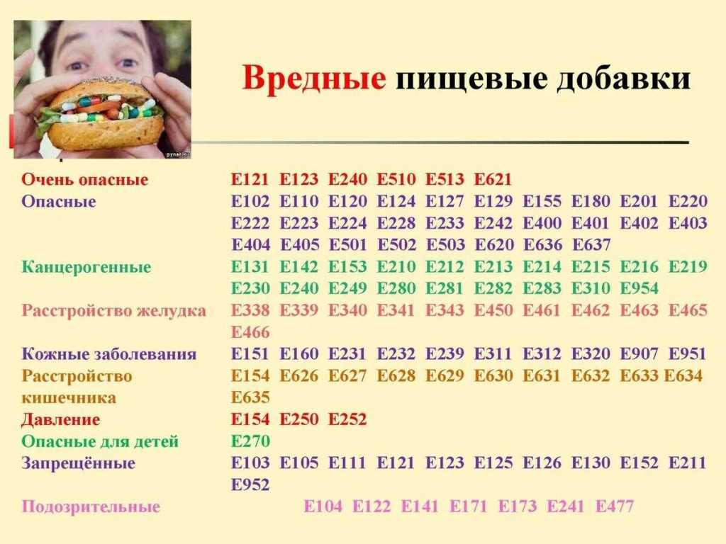 12 пищевых добавок с маркером е: опасные и безобидные