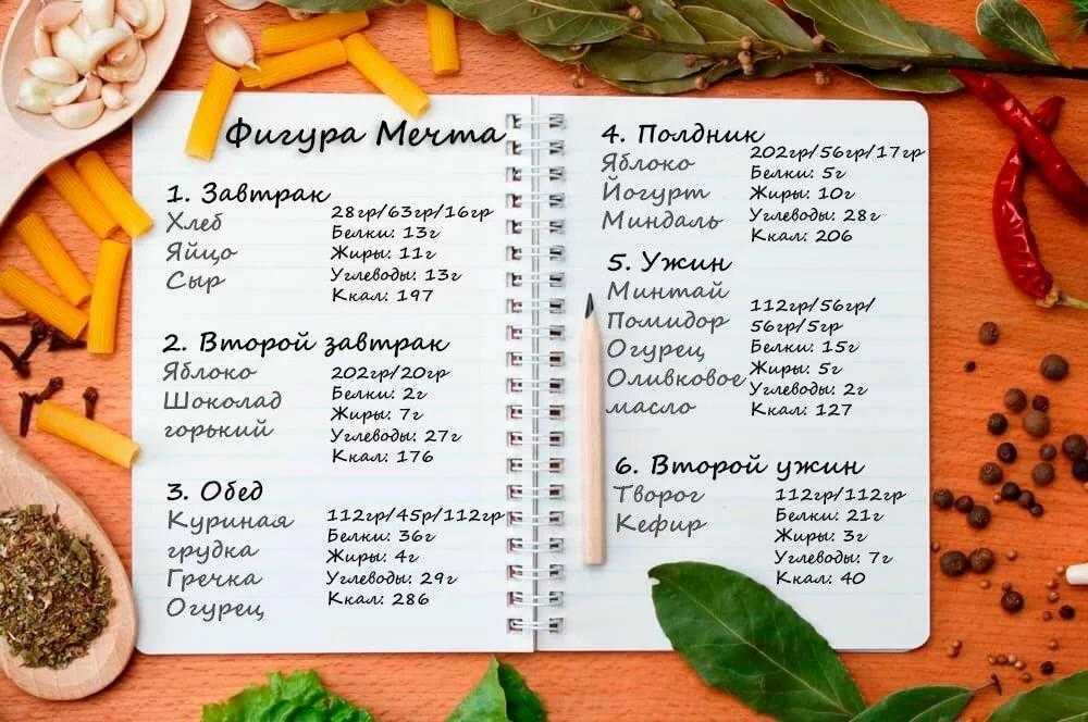 Меню вегетарианца на неделю